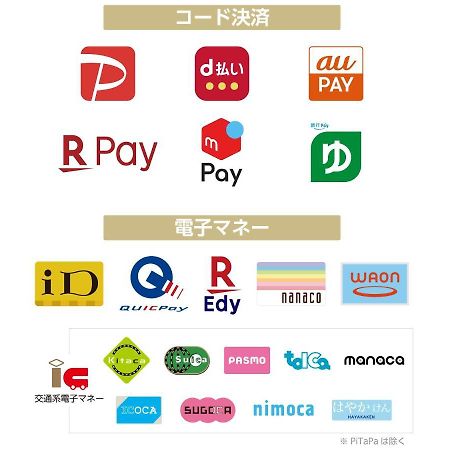 Apa Hotel Sagamihara Kobuchi Ekimae Εξωτερικό φωτογραφία